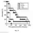 Fig. 14 - Compositions and methods related to protein A (SpA) variants