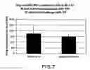 Fig. 07 - NUCLEIC ACID MUCOSAL IMMUNIZATION