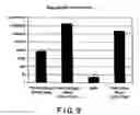 Fig. 09 - NUCLEIC ACID MUCOSAL IMMUNIZATION