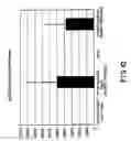 Fig. 10 - NUCLEIC ACID MUCOSAL IMMUNIZATION
