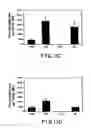 Fig. 12 - NUCLEIC ACID MUCOSAL IMMUNIZATION