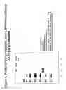 Fig. 07 - Allergoids Derived from Allergens