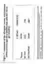 Fig. 08 - Allergoids Derived from Allergens