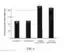 Fig. 04 - LAT adapter molecule for enhanced T-cell signaling and method of use