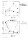 Fig. 67 - COMPOSITIONS AND METHODS FOR TREATING ASTHMA AND OTHER LUNG DISORDERS