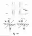Fig. 74 - COMPOSITIONS AND METHODS FOR TREATING ASTHMA AND OTHER LUNG DISORDERS