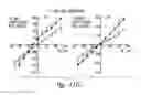 Fig. 86 - COMPOSITIONS AND METHODS FOR TREATING ASTHMA AND OTHER LUNG DISORDERS