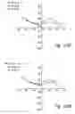 Fig. 90 - COMPOSITIONS AND METHODS FOR TREATING ASTHMA AND OTHER LUNG DISORDERS