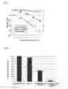 Fig. 05 - METHOD FOR THE TREATMENT AND PREVENTION OF ERECTILE DYSFUNCTION