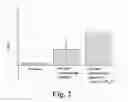 Fig. 03 - SOLID-STATE METHOD FOR PRODUCING FUNCTIONALIZED CALCIUM PHOSPHATE HYBRID ORGANIC/INORGANIC CHEMICAL SYSTEMS FOR DENTAL REMINERALIZATION APPLICATIONS