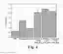 Fig. 05 - SOLID-STATE METHOD FOR PRODUCING FUNCTIONALIZED CALCIUM PHOSPHATE HYBRID ORGANIC/INORGANIC CHEMICAL SYSTEMS FOR DENTAL REMINERALIZATION APPLICATIONS