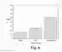 Fig. 07 - SOLID-STATE METHOD FOR PRODUCING FUNCTIONALIZED CALCIUM PHOSPHATE HYBRID ORGANIC/INORGANIC CHEMICAL SYSTEMS FOR DENTAL REMINERALIZATION APPLICATIONS