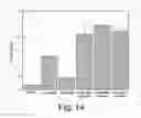 Fig. 17 - SOLID-STATE METHOD FOR PRODUCING FUNCTIONALIZED CALCIUM PHOSPHATE HYBRID ORGANIC/INORGANIC CHEMICAL SYSTEMS FOR DENTAL REMINERALIZATION APPLICATIONS