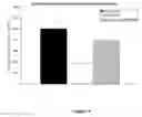 Fig. 05 - Silicone-peroxide compositions for long-term, controlled oxygen release