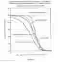 Fig. 03 - Polymer Conjugates with Decreased Antigenicity, Methods of Preparation and Uses Thereof