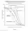 Fig. 04 - Polymer Conjugates with Decreased Antigenicity, Methods of Preparation and Uses Thereof