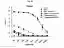 Fig. 02 - Immunostimulatory compositions comprising liposome-encapsulated oligonucleotides and epitopes