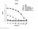 Fig. 04 - Immunostimulatory compositions comprising liposome-encapsulated oligonucleotides and epitopes
