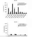 Fig. 05 - Immunostimulatory compositions comprising liposome-encapsulated oligonucleotides and epitopes