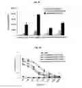 Fig. 06 - Immunostimulatory compositions comprising liposome-encapsulated oligonucleotides and epitopes