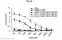 Fig. 09 - Immunostimulatory compositions comprising liposome-encapsulated oligonucleotides and epitopes