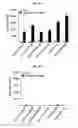 Fig. 11 - Immunostimulatory compositions comprising liposome-encapsulated oligonucleotides and epitopes