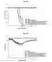 Fig. 24 - Immunostimulatory compositions comprising liposome-encapsulated oligonucleotides and epitopes