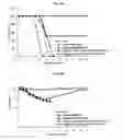 Fig. 28 - Immunostimulatory compositions comprising liposome-encapsulated oligonucleotides and epitopes