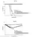 Fig. 31 - Immunostimulatory compositions comprising liposome-encapsulated oligonucleotides and epitopes