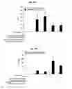 Fig. 33 - Immunostimulatory compositions comprising liposome-encapsulated oligonucleotides and epitopes