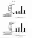 Fig. 34 - Immunostimulatory compositions comprising liposome-encapsulated oligonucleotides and epitopes