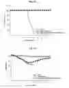 Fig. 40 - Immunostimulatory compositions comprising liposome-encapsulated oligonucleotides and epitopes