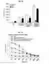 Fig. 42 - Immunostimulatory compositions comprising liposome-encapsulated oligonucleotides and epitopes