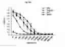 Fig. 47 - Immunostimulatory compositions comprising liposome-encapsulated oligonucleotides and epitopes