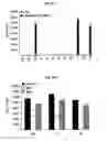 Fig. 48 - Immunostimulatory compositions comprising liposome-encapsulated oligonucleotides and epitopes