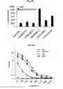Fig. 51 - Immunostimulatory compositions comprising liposome-encapsulated oligonucleotides and epitopes