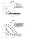 Fig. 52 - Immunostimulatory compositions comprising liposome-encapsulated oligonucleotides and epitopes