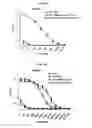 Fig. 53 - Immunostimulatory compositions comprising liposome-encapsulated oligonucleotides and epitopes
