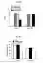 Fig. 58 - Immunostimulatory compositions comprising liposome-encapsulated oligonucleotides and epitopes