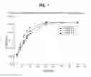 Fig. 02 - RAPIDLY DISINTEGRATING SOLID ORAL DOSAGE FORM