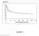 Fig. 07 - High amylose wheat