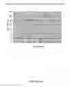 Fig. 20 - High amylose wheat