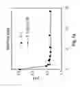 Fig. 02 - Method for reducing the content of pathogenic organisms present in food materials