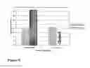 Fig. 07 - DAIRY PRODUCT AND PROCESS