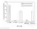 Fig. 16 - HIGH EFFICIENCY ENCAPSULATION OF CHARGED THERAPEUTIC AGENTS IN LIPID VESICLES