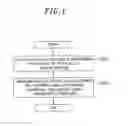 Fig. 02 - Method for forming barrier film on wiring line