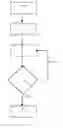 Fig. 01 - SURFACE CONTAMINATION METROLOGY