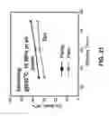 Fig. 22 - Sintering materials and attachment methods using same