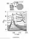 Fig. 09 - SYSTEM AND METHOD FOR SYNTHESIZING CORE/ALLOY NANOSTRUCTURES