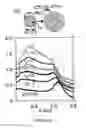 Fig. 11 - SYSTEM AND METHOD FOR SYNTHESIZING CORE/ALLOY NANOSTRUCTURES